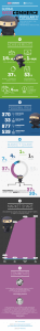 WooCommerce Market Share Infographic 2016 by WP Desk