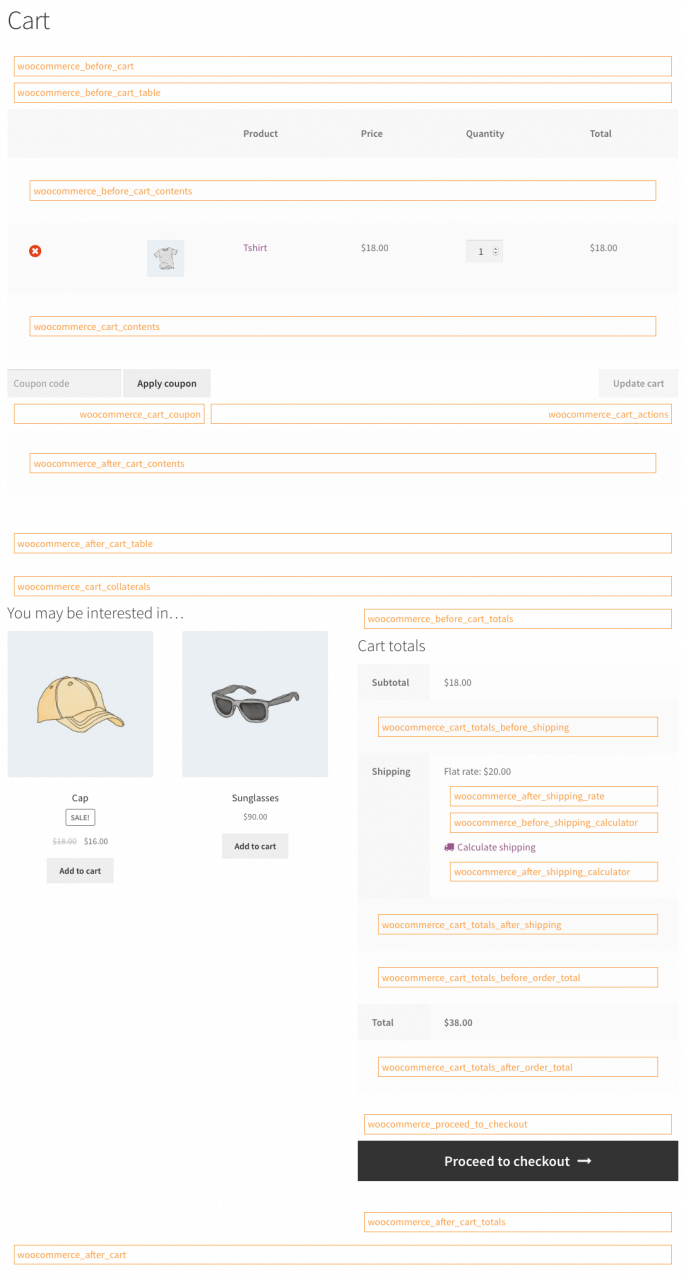 WooCommerce Cart Hooks Visual Guide