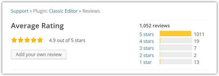 Classic Editor average rating