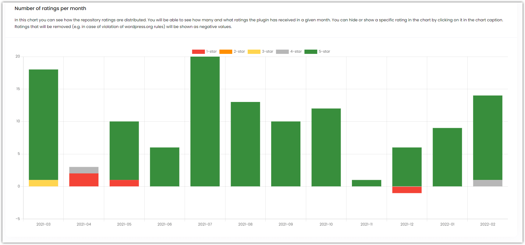 WooCommerce plugin ratings app