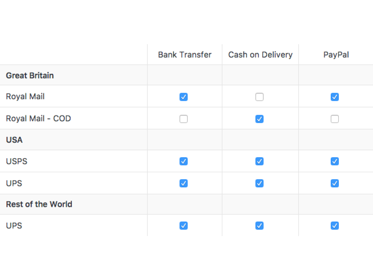 Active Payments WooCommerce - conditional payment method per shipping